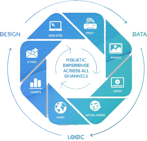 holistic experience across all channels, XMPIE, XM Pie, Xerox, Document Xcellence, Barre, ON, Ontario, Xerox, Agent, Dealer, Reseler